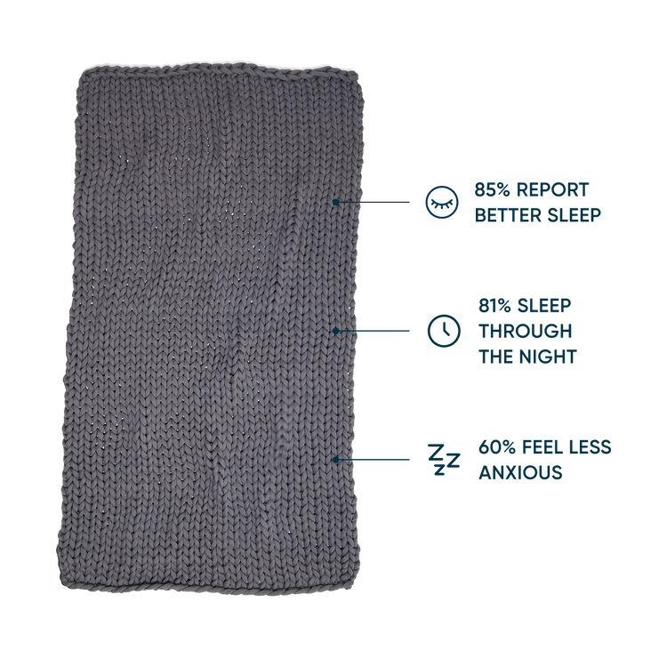 Bearaby Grey knitted blanket with statistics on sleep benefits