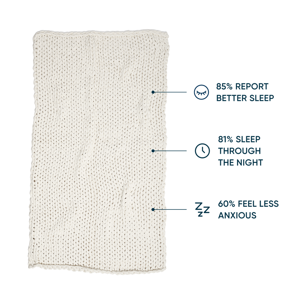Cloud white bearaby blanket with statistics on sleep improvement 