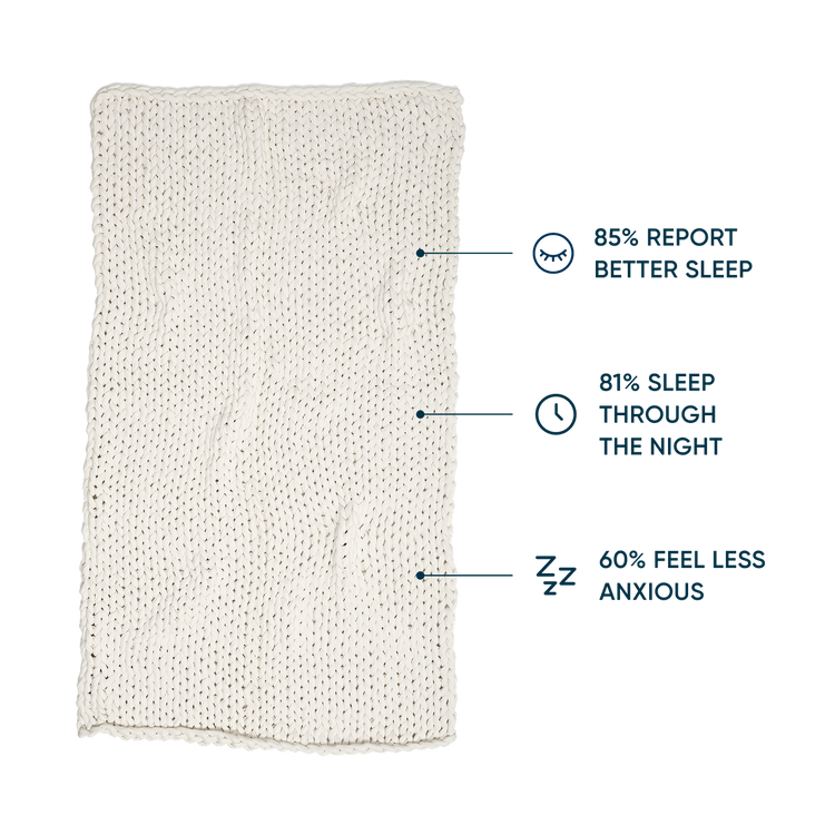 Cloud white bearaby blanket with statistics on sleep improvement 