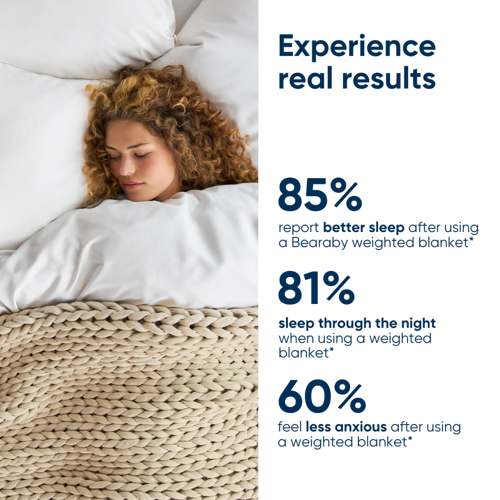 Woman sleeping under a driftwood weighted blanket with three statistics on its benefits.