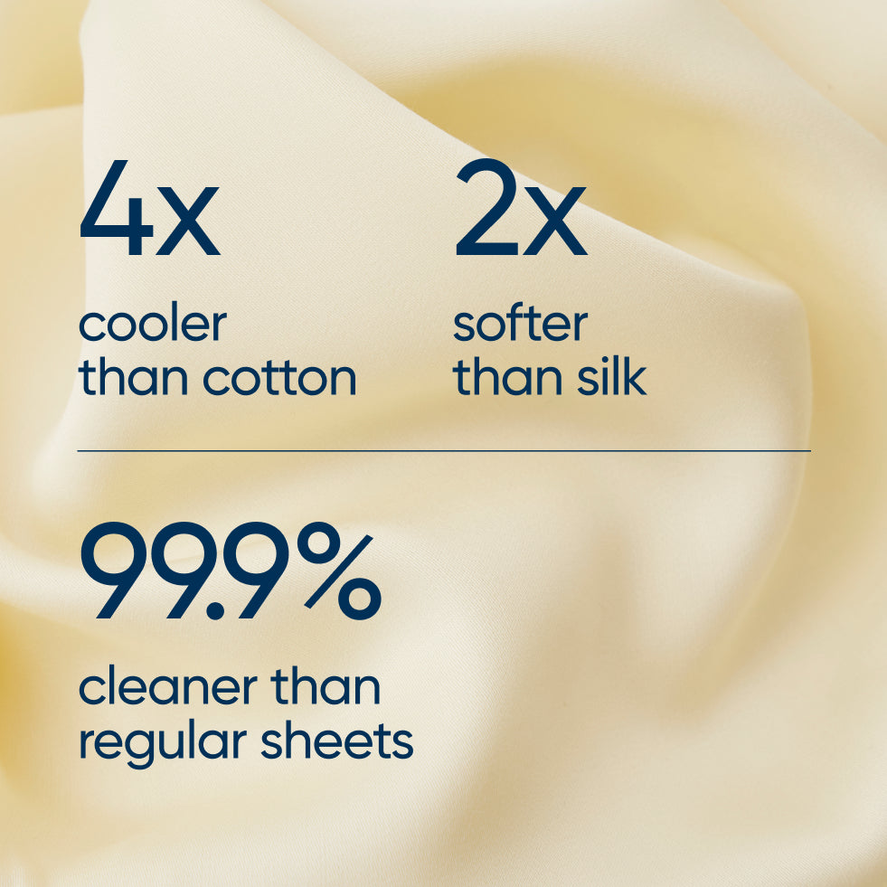 lemon icing colored pillowcase fabric background and dark blue text reading '4x cooler than cotton', '2x softer than silk', and '99.9% cleaner than regular sheets'.