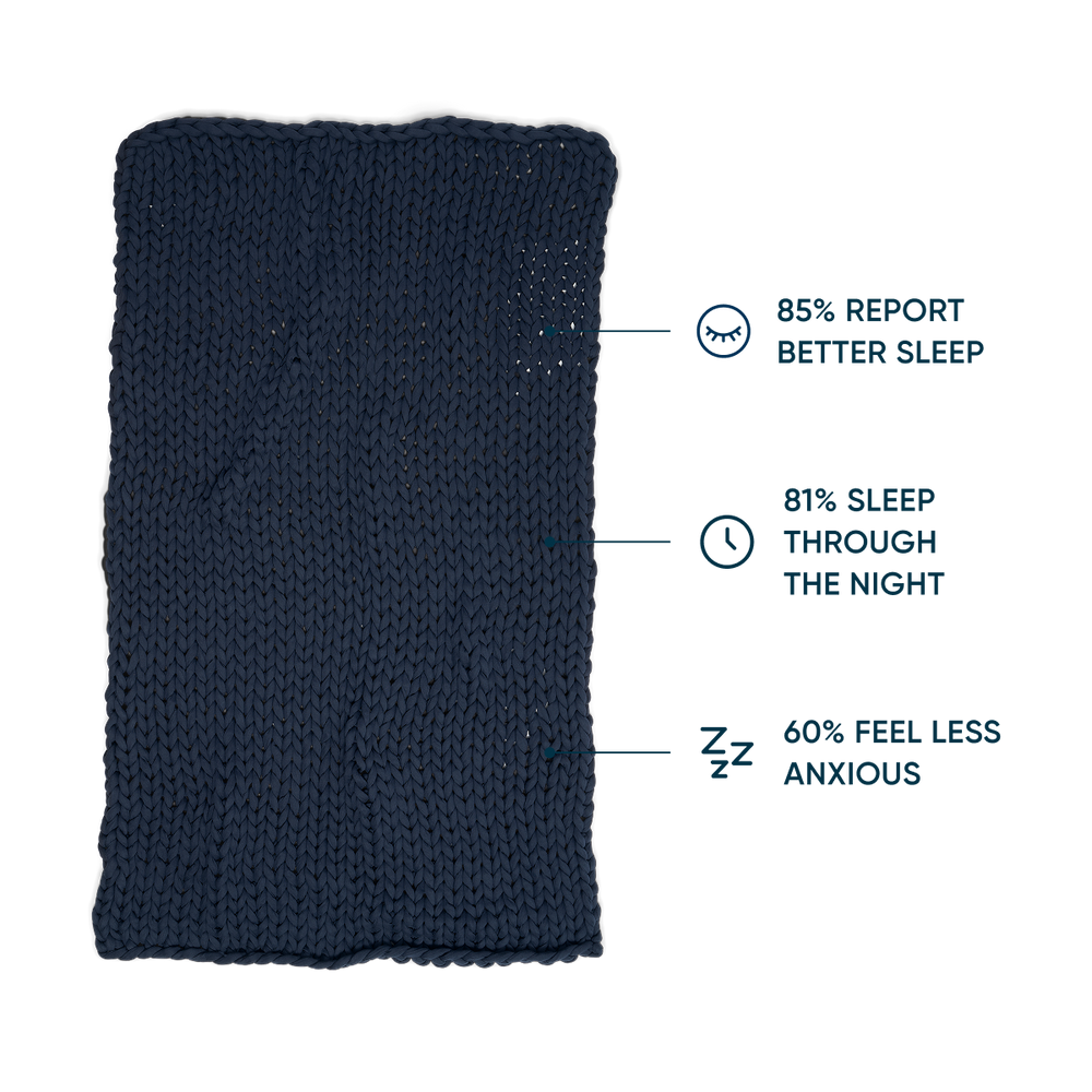 midnight blue knitted blanket with three statistics on sleep and anxiety relief