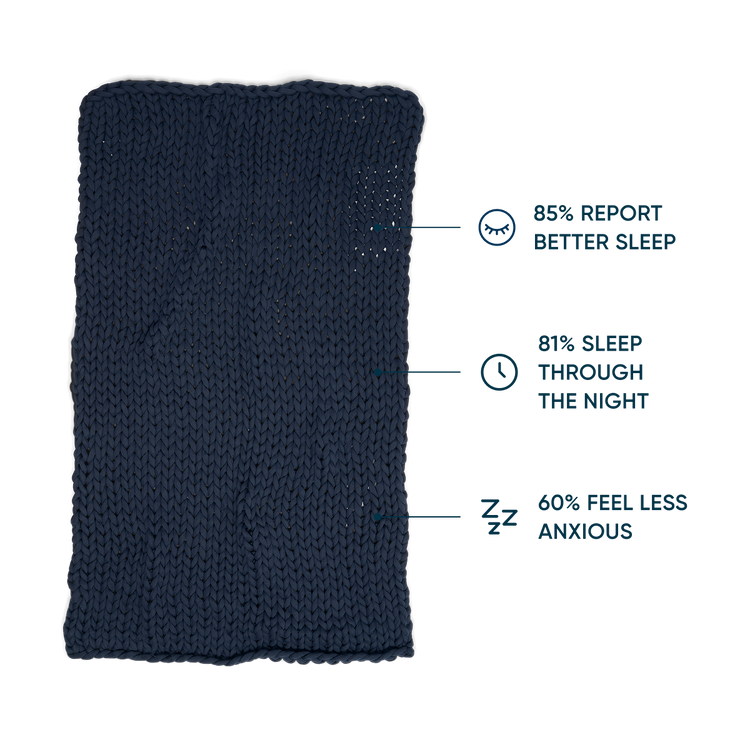 midnight blue knitted blanket with three statistics on sleep and anxiety relief