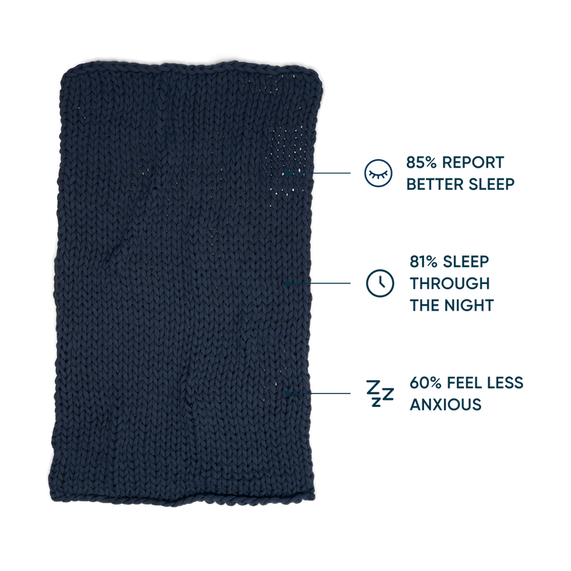 midnight blue knitted blanket with three statistics on sleep and anxiety relief