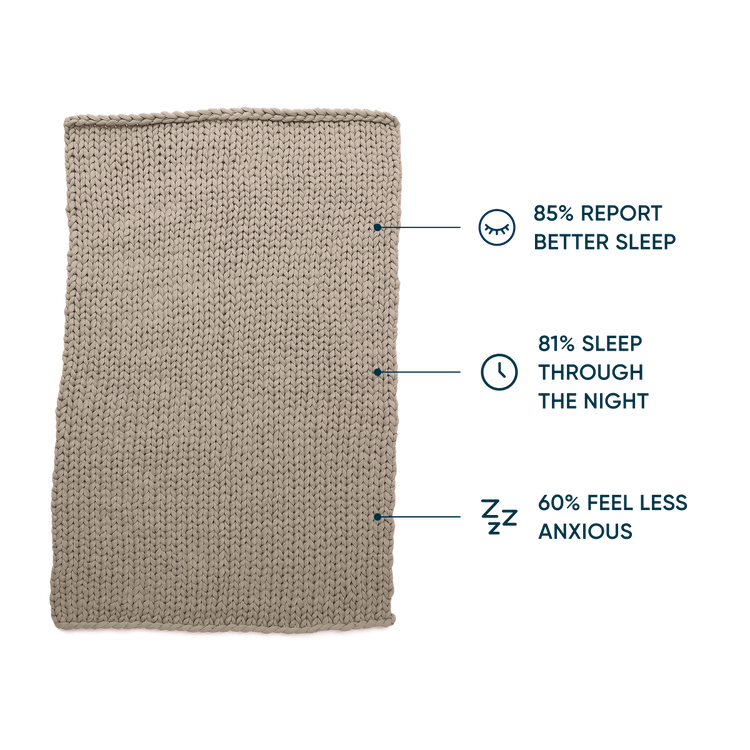 Textured softwood blanket with three statistics on sleep improvement